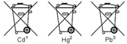 Symbole lt. Batterieverordnung